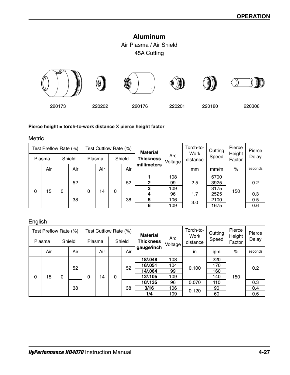 Aluminum | Hypertherm HD4070 Rev.1 User Manual | Page 152 / 288