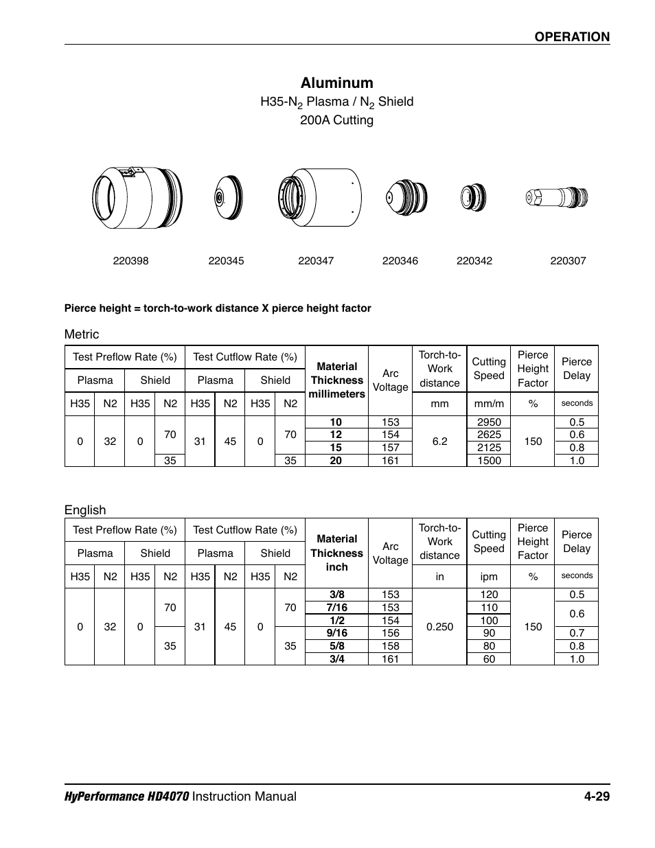 Aluminum | Hypertherm HD4070 Rev.1 User Manual | Page 154 / 288