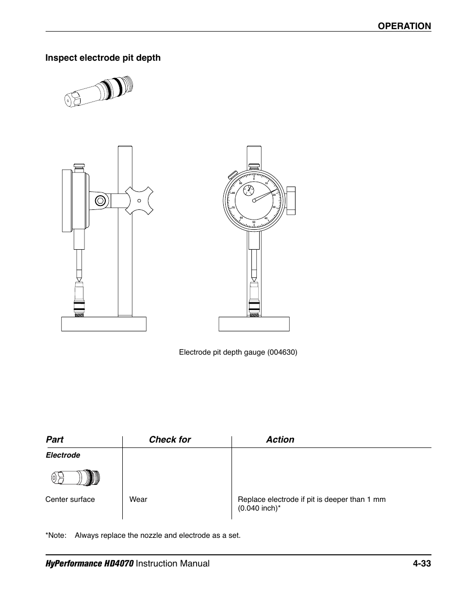Inspect electrode pit depth -33, Part check for action, Inspect electrode pit depth | Hypertherm HD4070 Rev.1 User Manual | Page 158 / 288