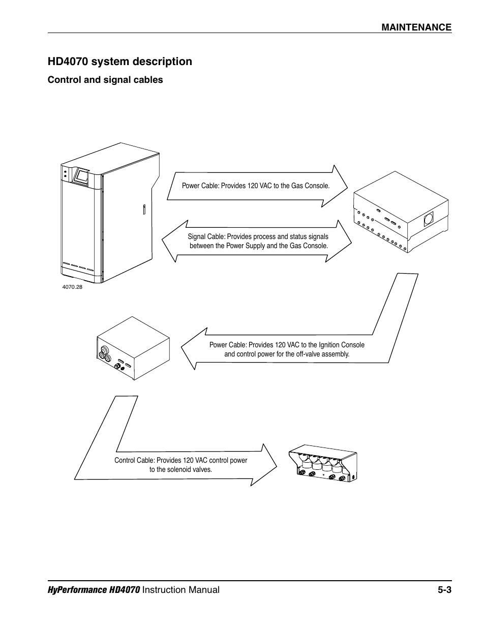 Hd4070 system description -3, Control and signal cables -3, Hd4070 system description | Hypertherm HD4070 Rev.1 User Manual | Page 166 / 288