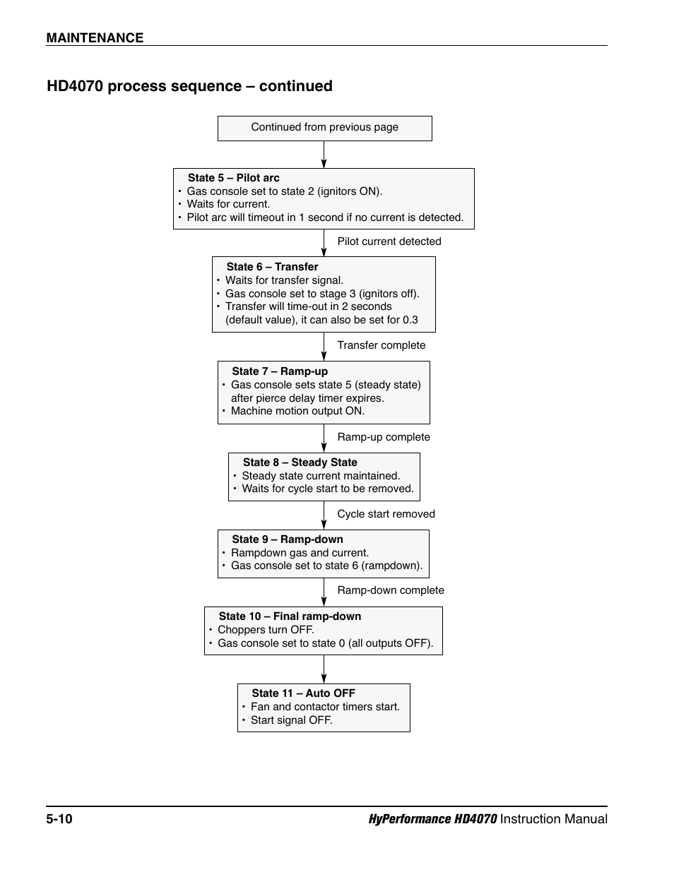 Hd4070 process sequence – continued | Hypertherm HD4070 Rev.1 User Manual | Page 173 / 288