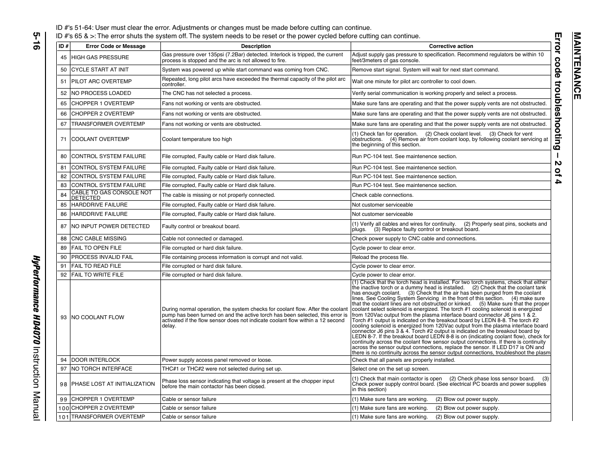 Error code troubleshooting – 2 of 4 -16 | Hypertherm HD4070 Rev.1 User Manual | Page 179 / 288