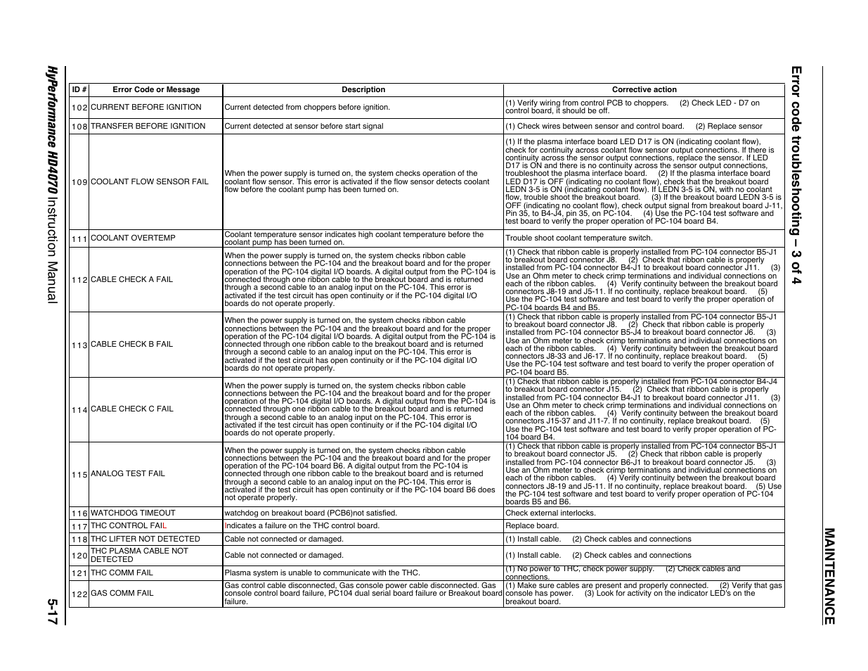 Error code troubleshooting – 3 of 4 -17 | Hypertherm HD4070 Rev.1 User Manual | Page 180 / 288