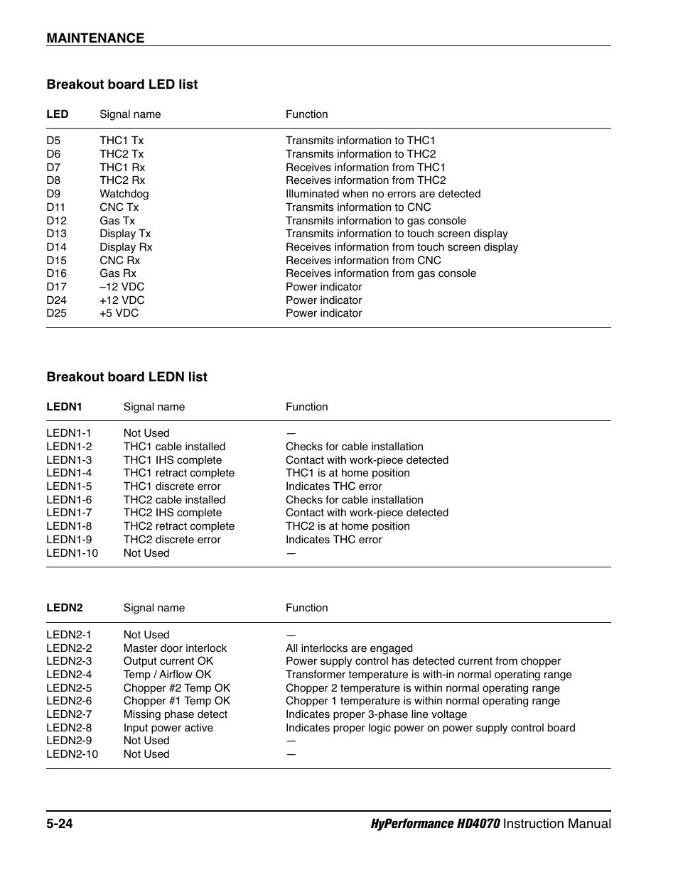 Hypertherm HD4070 Rev.1 User Manual | Page 187 / 288