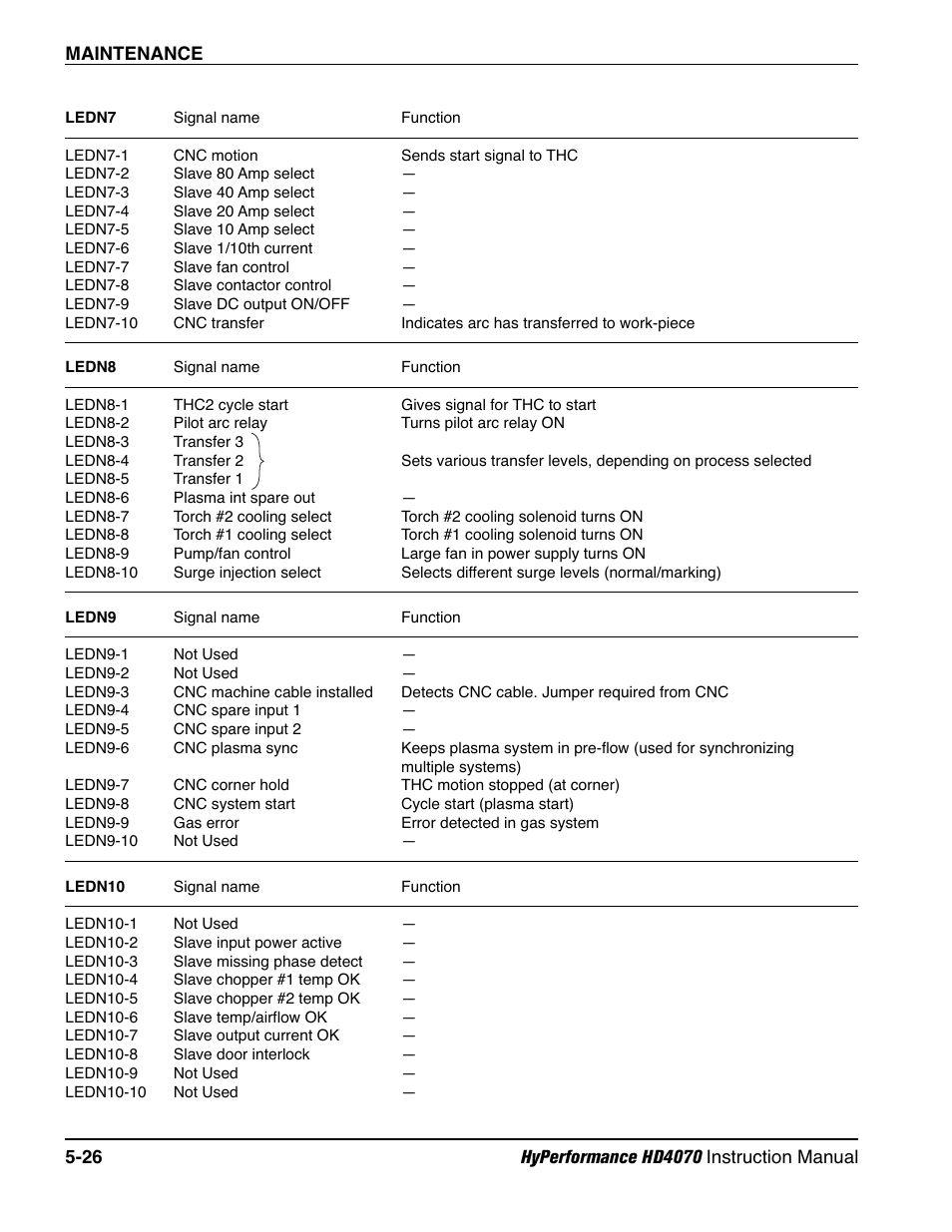 Hypertherm HD4070 Rev.1 User Manual | Page 189 / 288