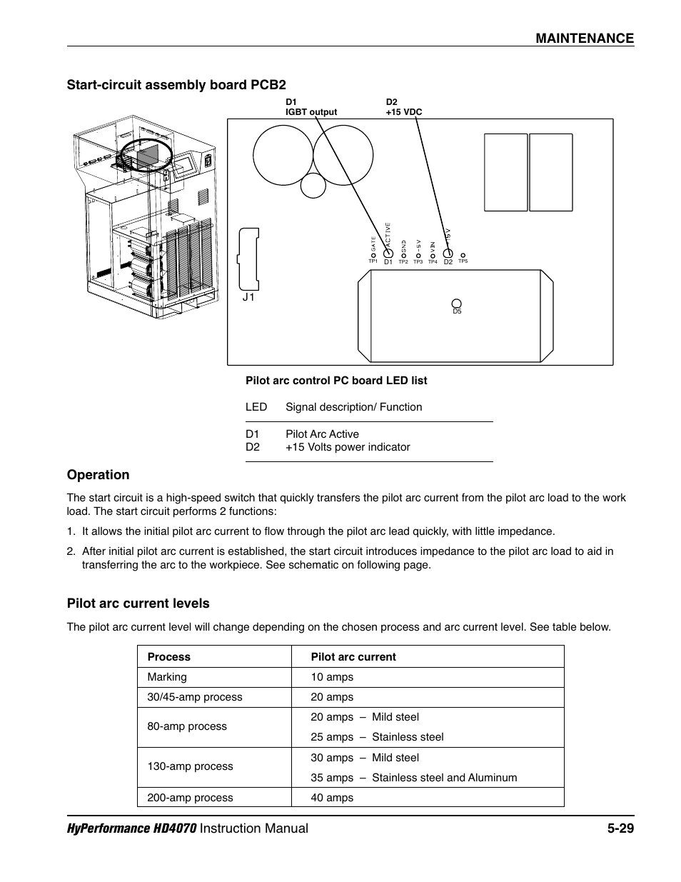 Start-circuit assembly board pcb2 -29, Pilot arc current levels -29, Start-circuit assembly board pcb2 operation | Pilot arc current levels | Hypertherm HD4070 Rev.1 User Manual | Page 192 / 288