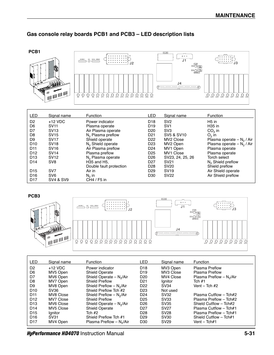 Hypertherm HD4070 Rev.1 User Manual | Page 194 / 288