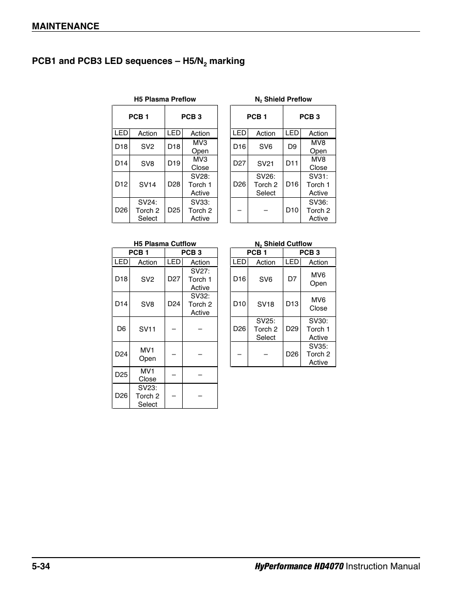 Pcb1 and pcb3, Led sequences – h5/n, Marking | Pcb1 and pcb3 led sequences – h5/n, Marking -34 | Hypertherm HD4070 Rev.1 User Manual | Page 197 / 288