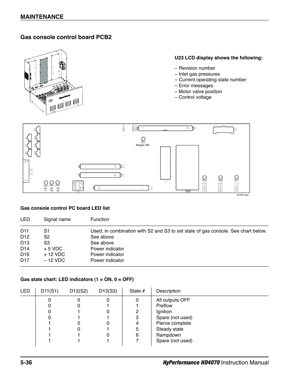 Gas console control board pcb2 -36 | Hypertherm HD4070 Rev.1 User Manual | Page 199 / 288