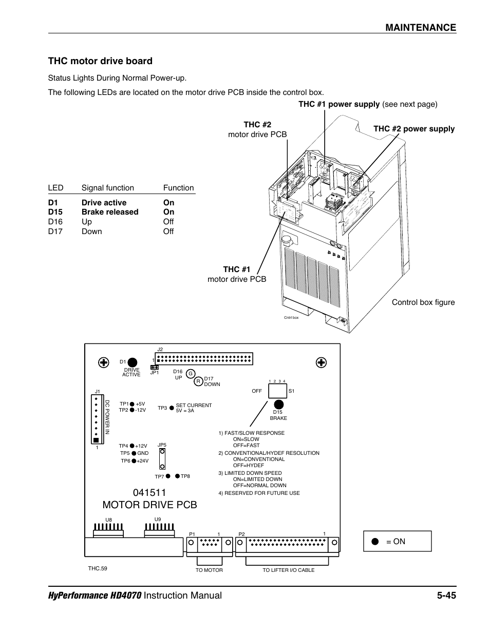 Thc motor drive board -45, Motor drive pcb | Hypertherm HD4070 Rev.1 User Manual | Page 208 / 288
