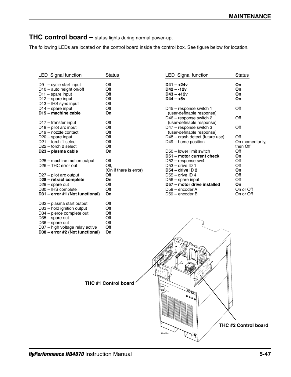 Thc control board -47, Thc control board | Hypertherm HD4070 Rev.1 User Manual | Page 210 / 288