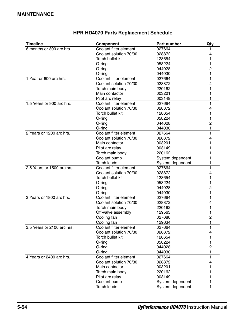 Hypertherm HD4070 Rev.1 User Manual | Page 217 / 288