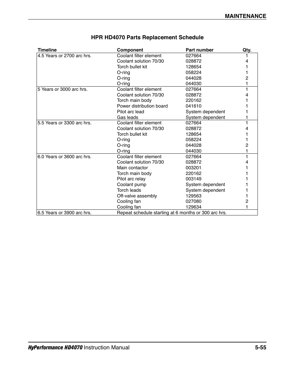 Hypertherm HD4070 Rev.1 User Manual | Page 218 / 288