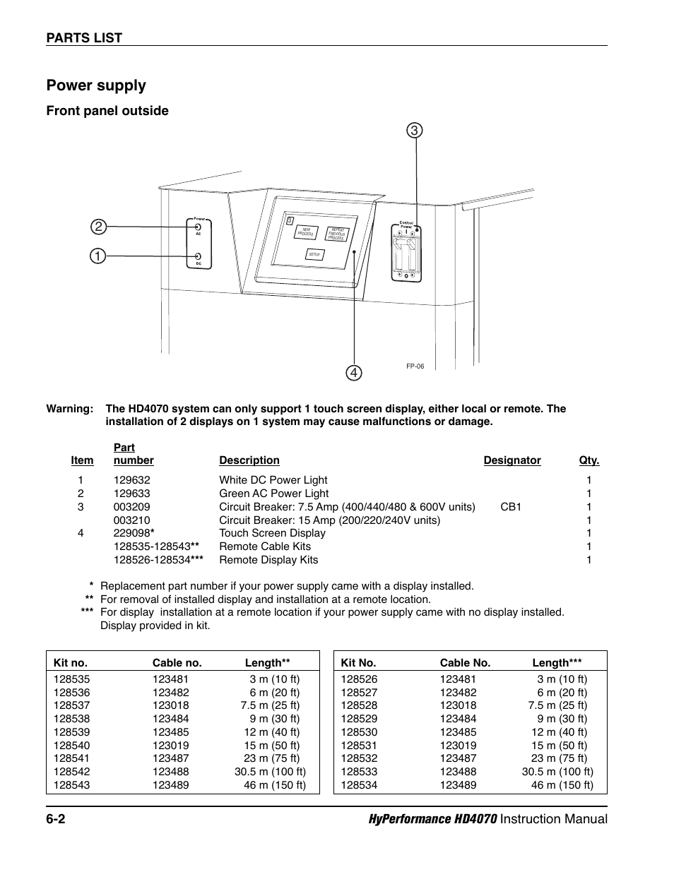 Power supply -2, Front panel outside -2, Power supply | Hypertherm HD4070 Rev.1 User Manual | Page 220 / 288