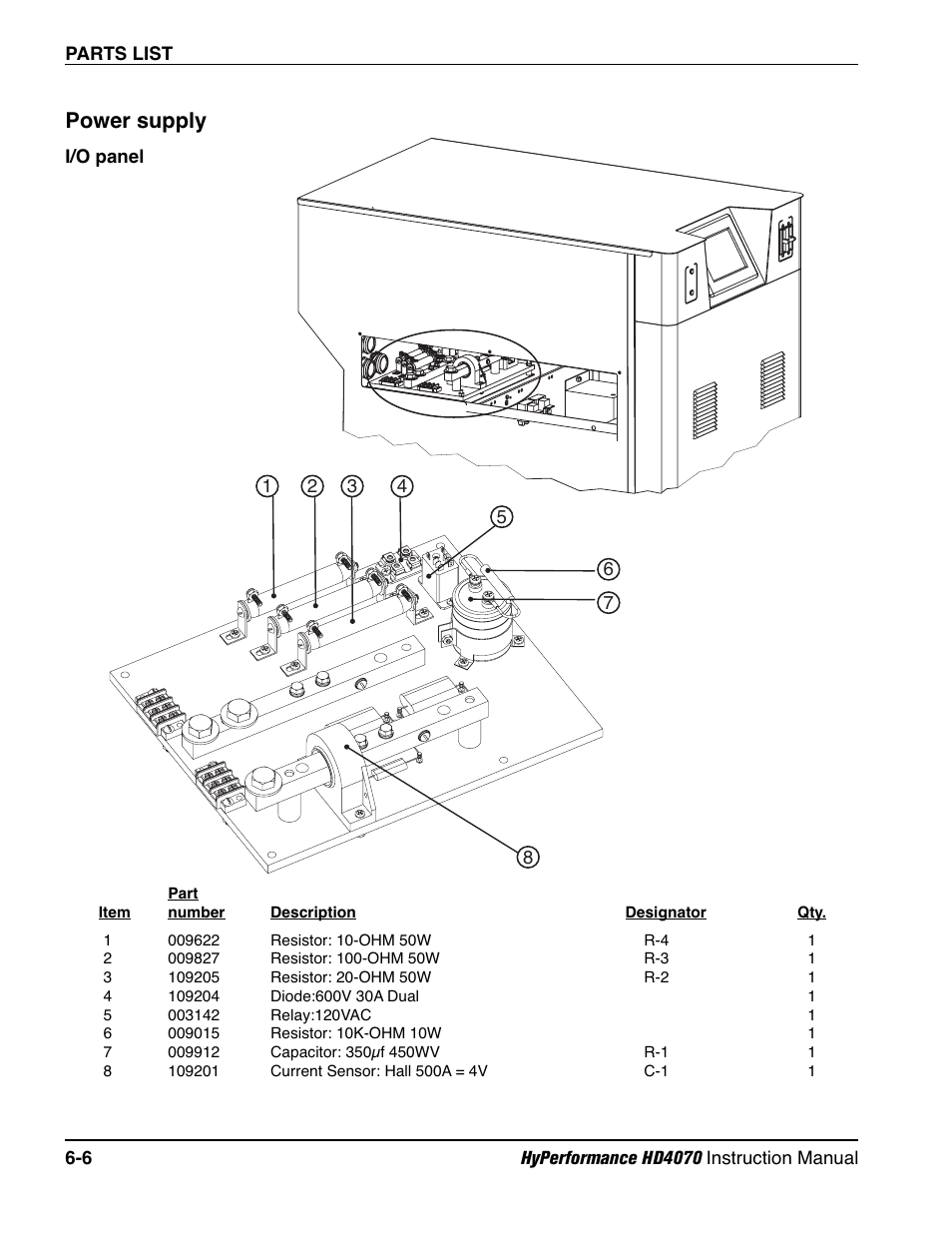 I/o panel -6, Power supply | Hypertherm HD4070 Rev.1 User Manual | Page 224 / 288