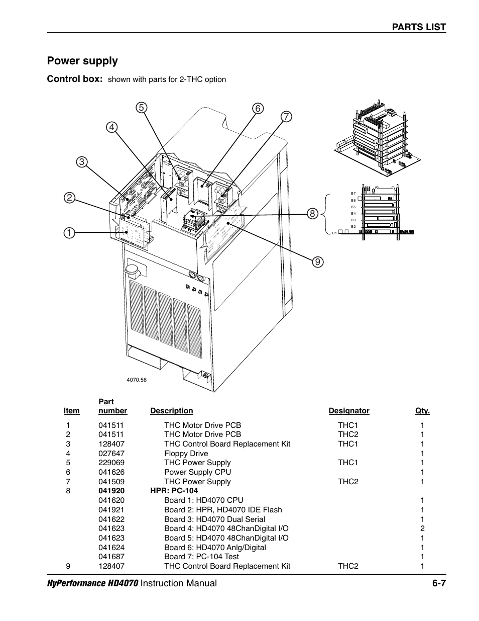 Power supply | Hypertherm HD4070 Rev.1 User Manual | Page 225 / 288