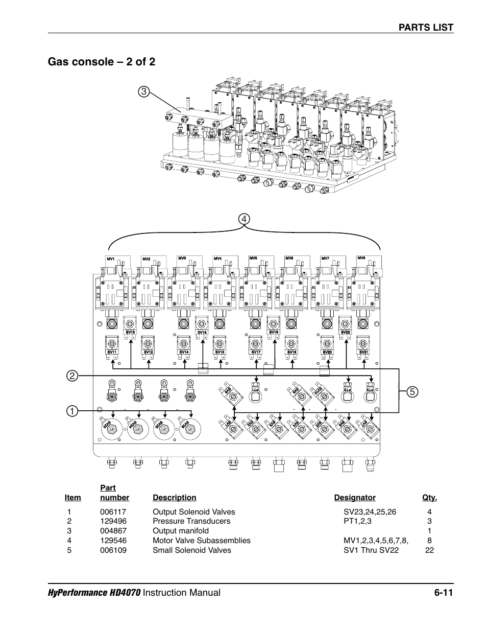 Gas console – 2 of 2 -11, Gas console – 2 of 2 | Hypertherm HD4070 Rev.1 User Manual | Page 229 / 288