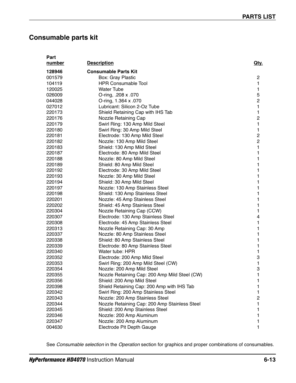 Consumable parts kit -13, Consumable parts kit | Hypertherm HD4070 Rev.1 User Manual | Page 231 / 288