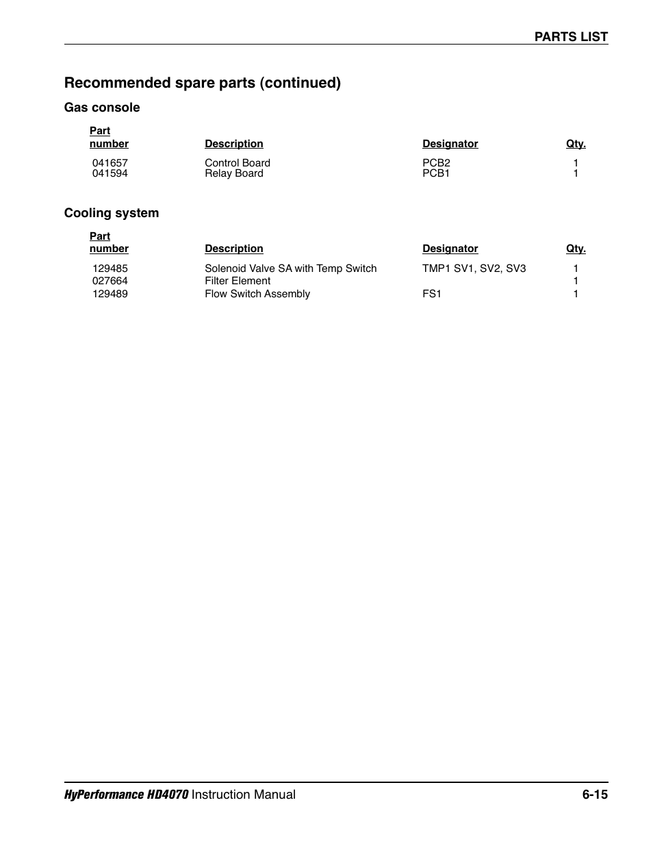 Gas console -15, Cooling system -15, Gas console -15 cooling system -15 | Recommended spare parts (continued) | Hypertherm HD4070 Rev.1 User Manual | Page 233 / 288