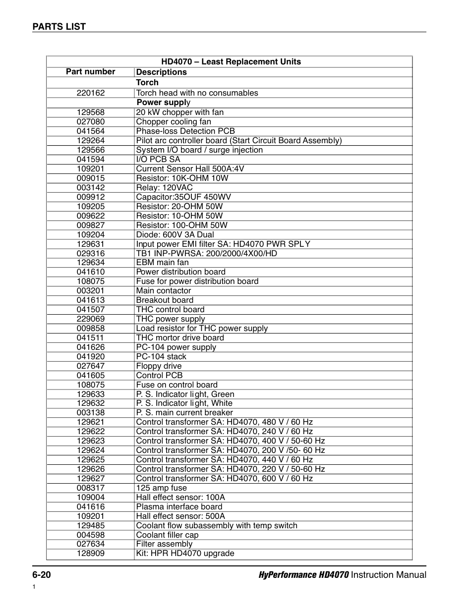 Least replaceable units list -20 | Hypertherm HD4070 Rev.1 User Manual | Page 238 / 288