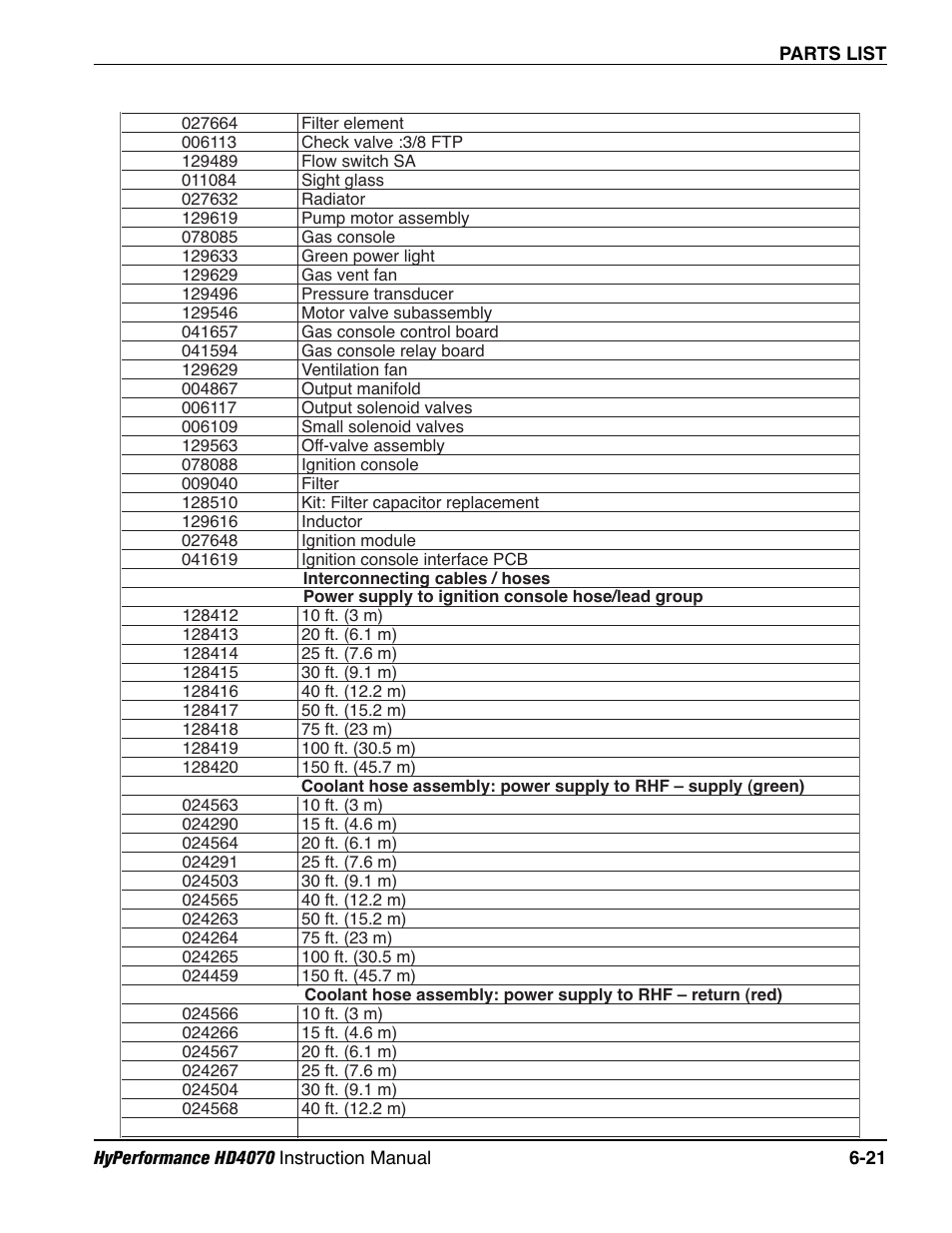 Hypertherm HD4070 Rev.1 User Manual | Page 239 / 288