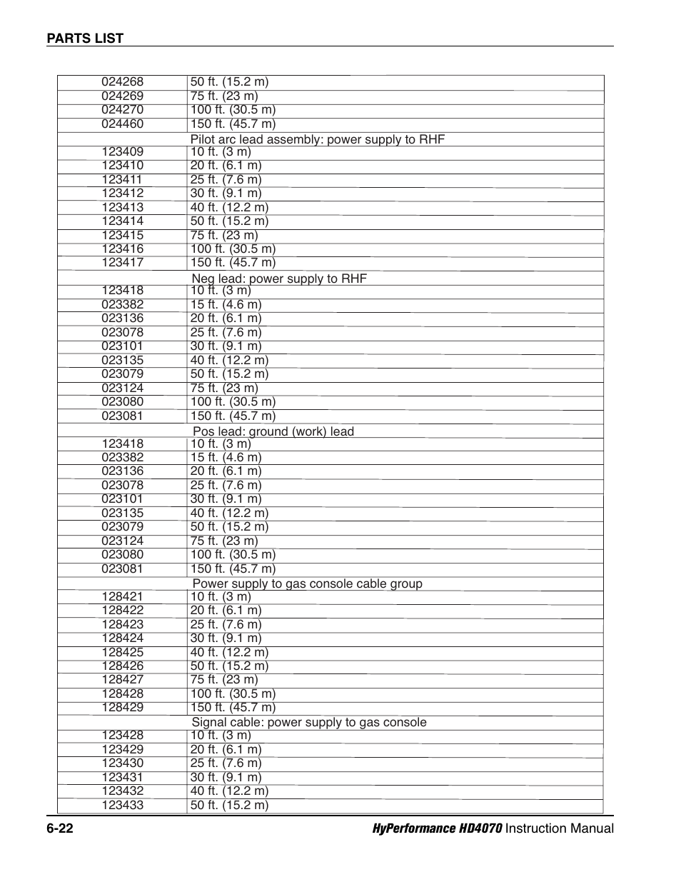 Hypertherm HD4070 Rev.1 User Manual | Page 240 / 288
