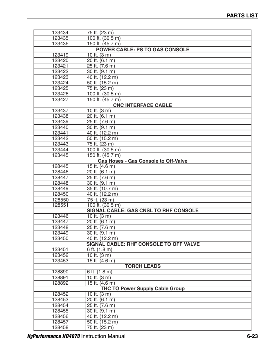 Hypertherm HD4070 Rev.1 User Manual | Page 241 / 288