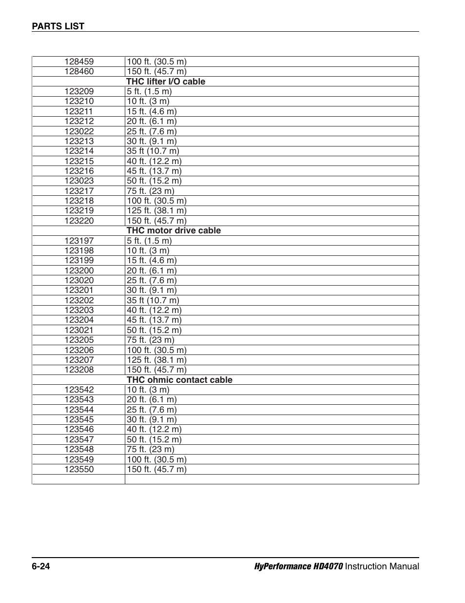 Hypertherm HD4070 Rev.1 User Manual | Page 242 / 288