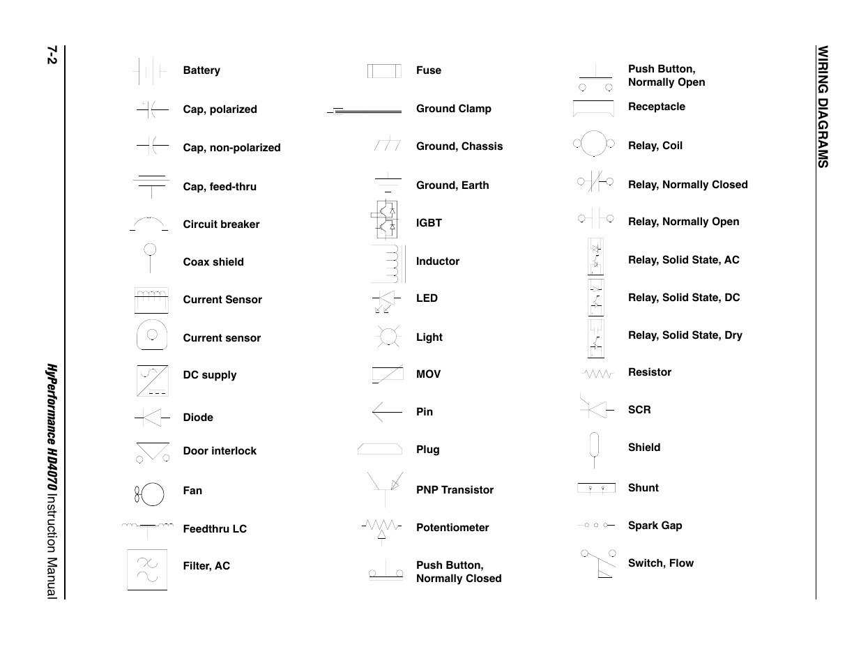 Section 7, Wiring diagrams -1, Introduction -1 | Hypertherm HD4070 Rev.1 User Manual | Page 245 / 288