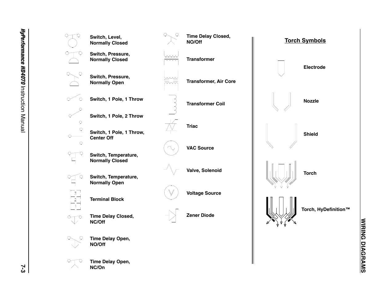 Wiring diagram symbols -2 | Hypertherm HD4070 Rev.1 User Manual | Page 246 / 288