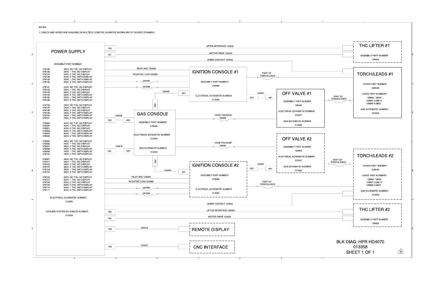 Hypertherm HD4070 Rev.1 User Manual | Page 259 / 288