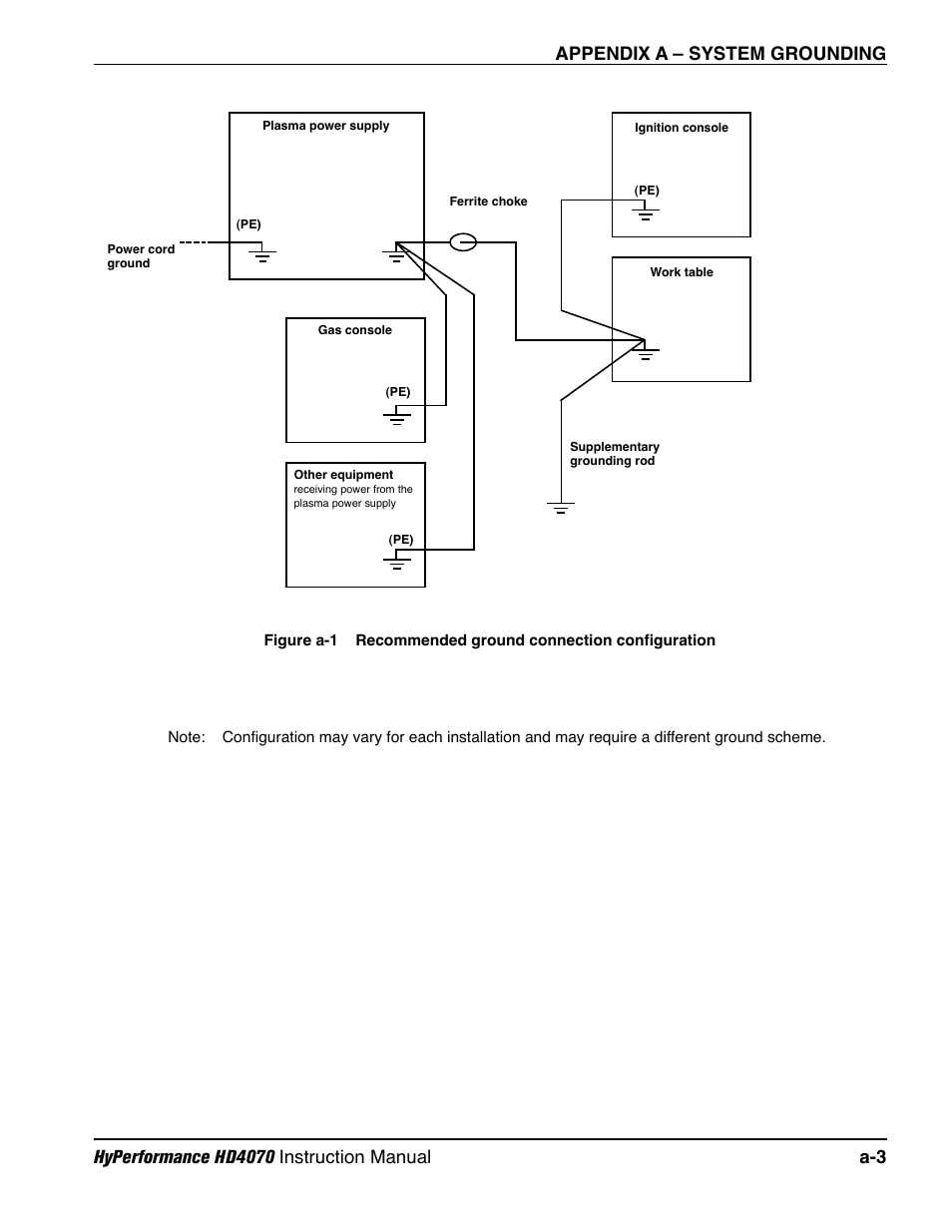Hypertherm HD4070 Rev.1 User Manual | Page 263 / 288