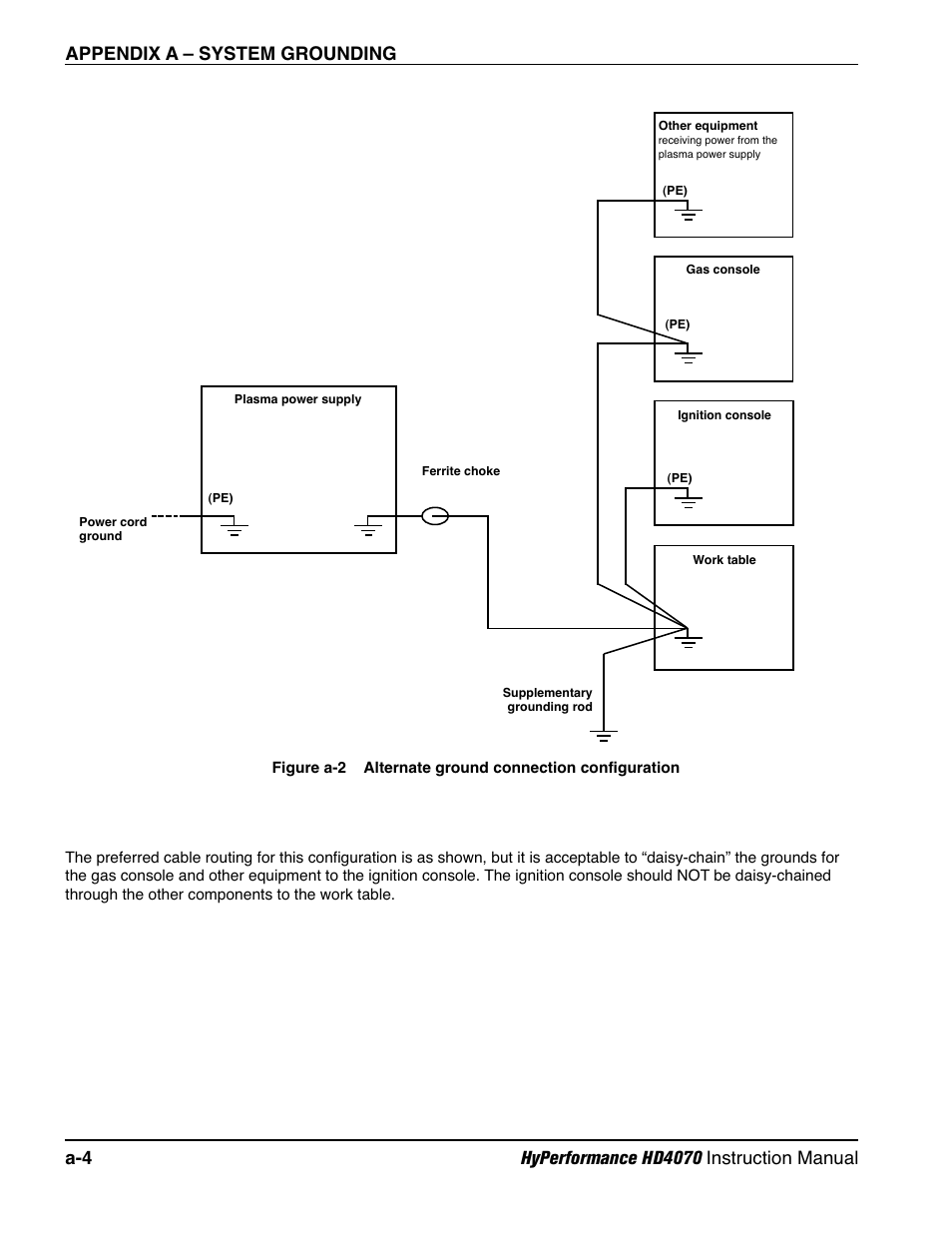 Hypertherm HD4070 Rev.1 User Manual | Page 264 / 288