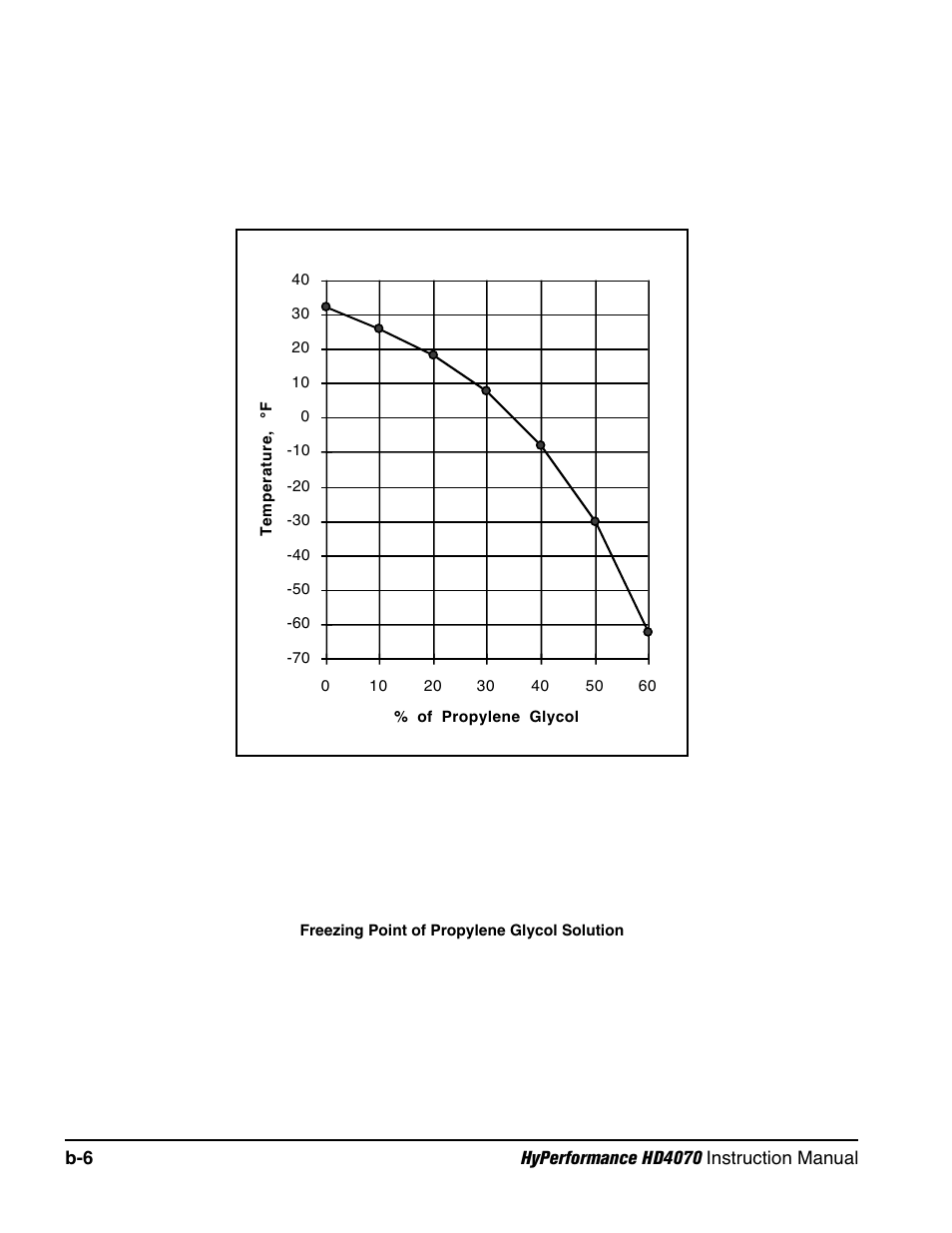 Hypertherm HD4070 Rev.1 User Manual | Page 270 / 288
