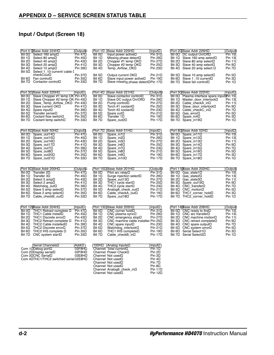 Input / output (screen 18) | Hypertherm HD4070 Rev.1 User Manual | Page 274 / 288