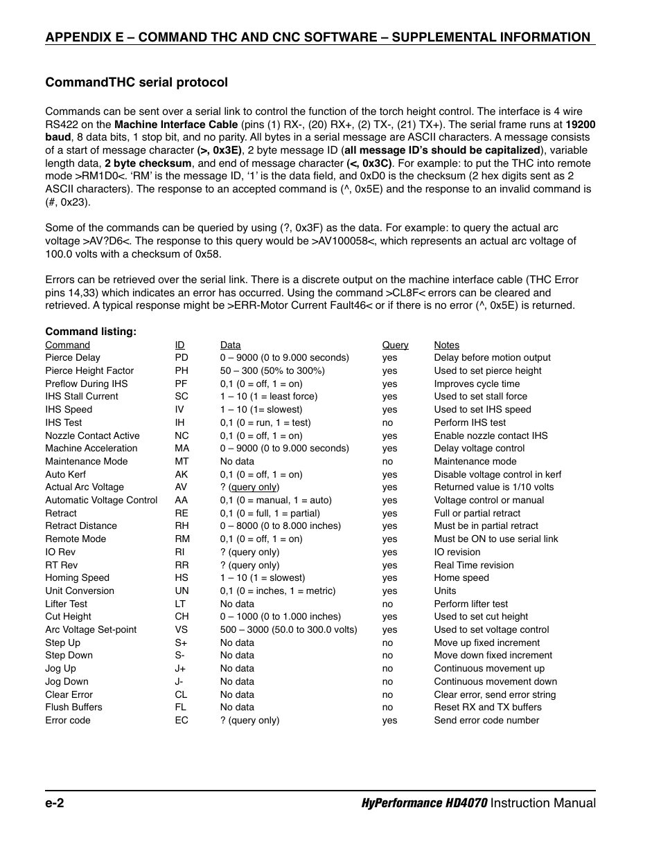Hypertherm HD4070 Rev.1 User Manual | Page 276 / 288