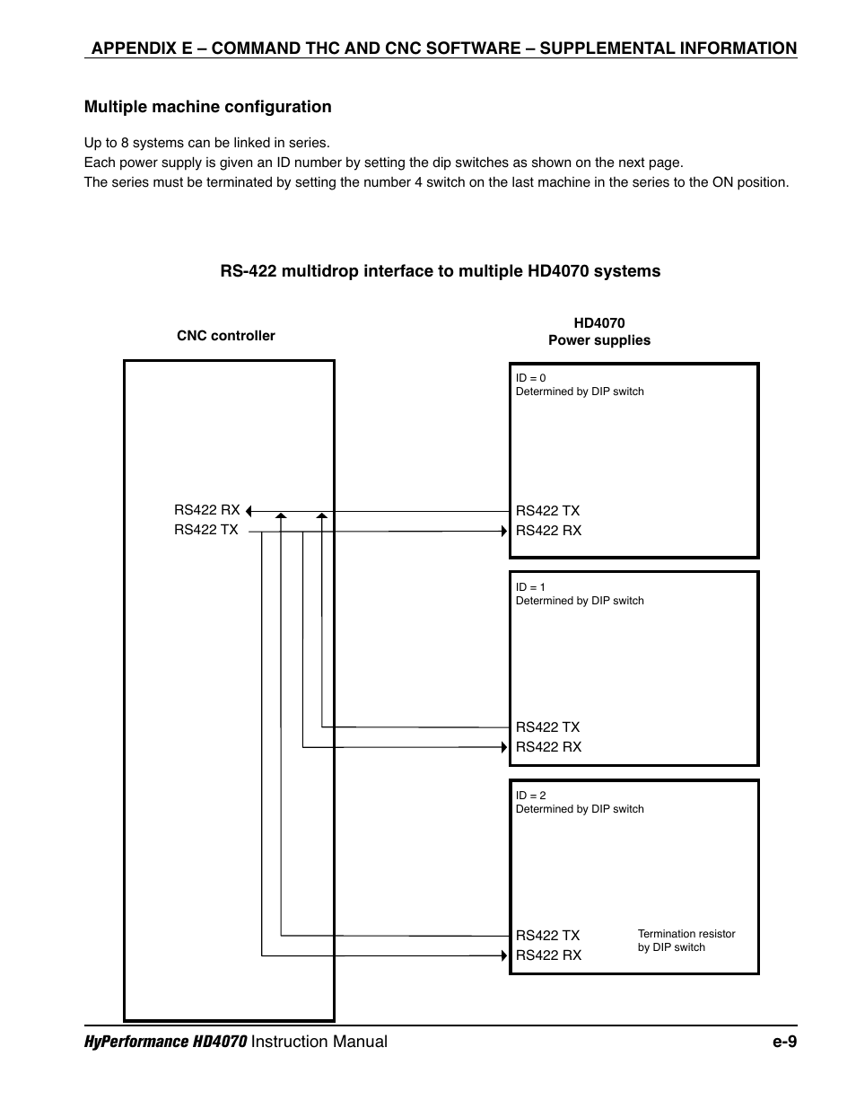 Hypertherm HD4070 Rev.1 User Manual | Page 283 / 288