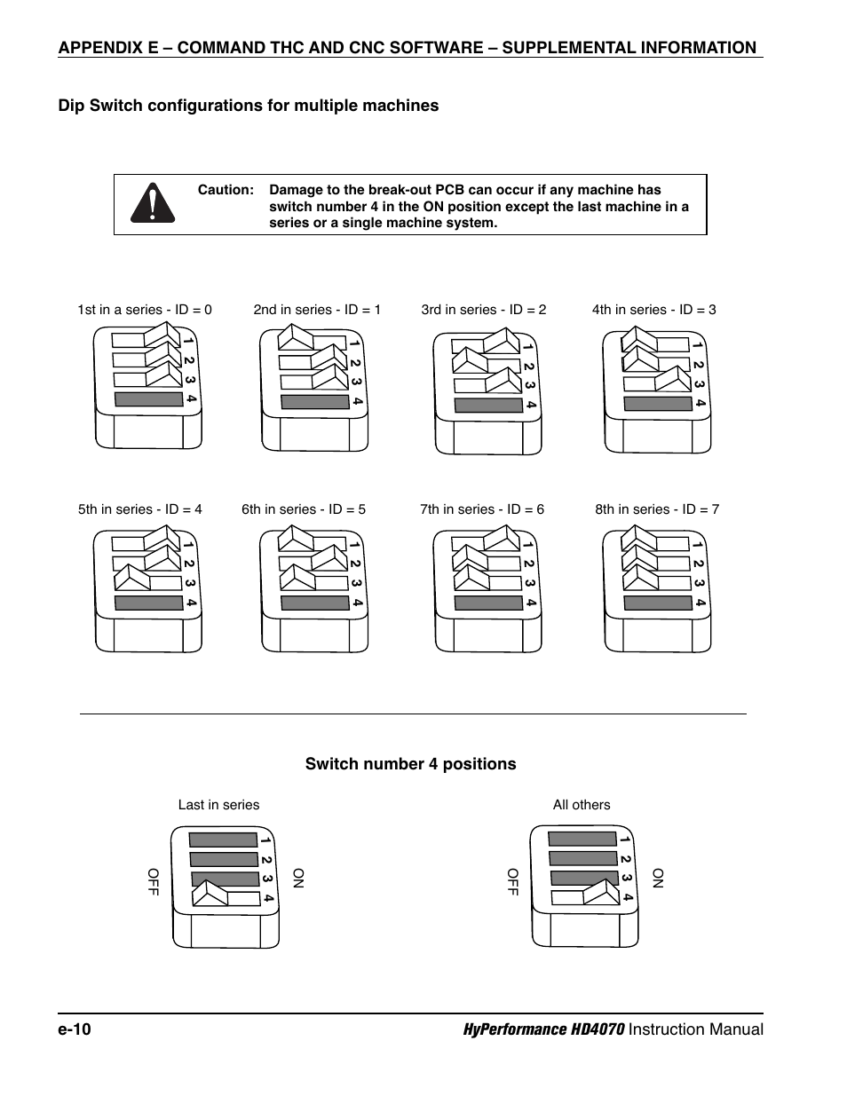 Hypertherm HD4070 Rev.1 User Manual | Page 284 / 288