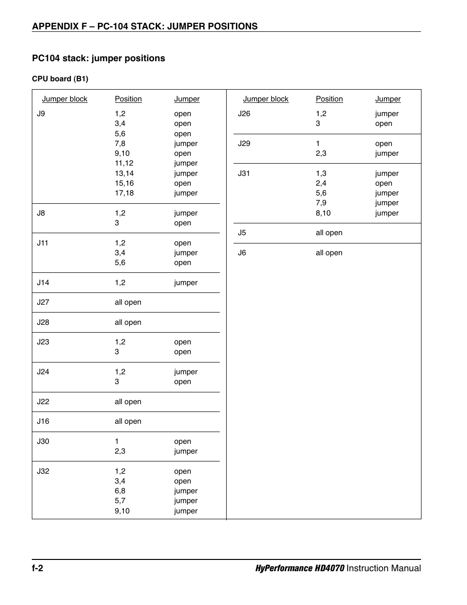 Hypertherm HD4070 Rev.1 User Manual | Page 286 / 288