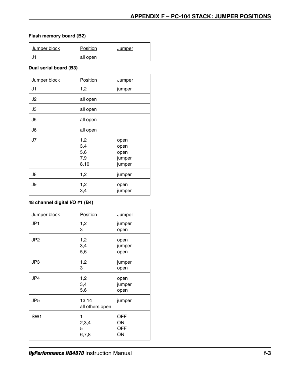 Hypertherm HD4070 Rev.1 User Manual | Page 287 / 288