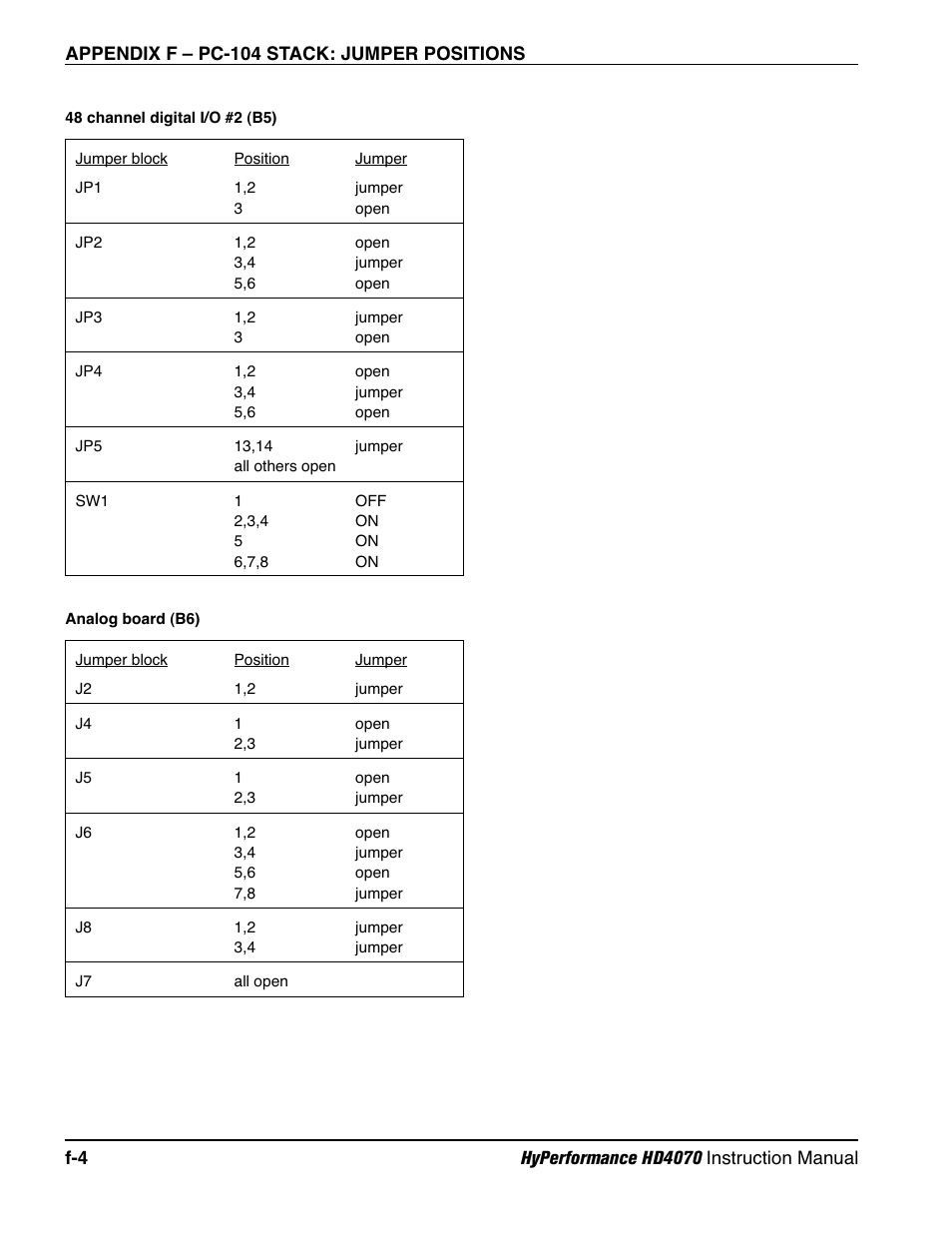 Hypertherm HD4070 Rev.1 User Manual | Page 288 / 288