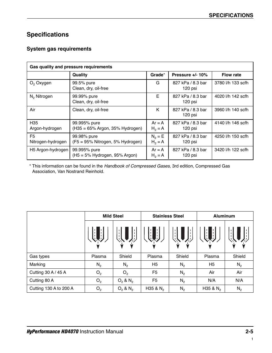 Specifications -5, System gas requirements -5, Specifications | System gas requirements | Hypertherm HD4070 Rev.1 User Manual | Page 44 / 288