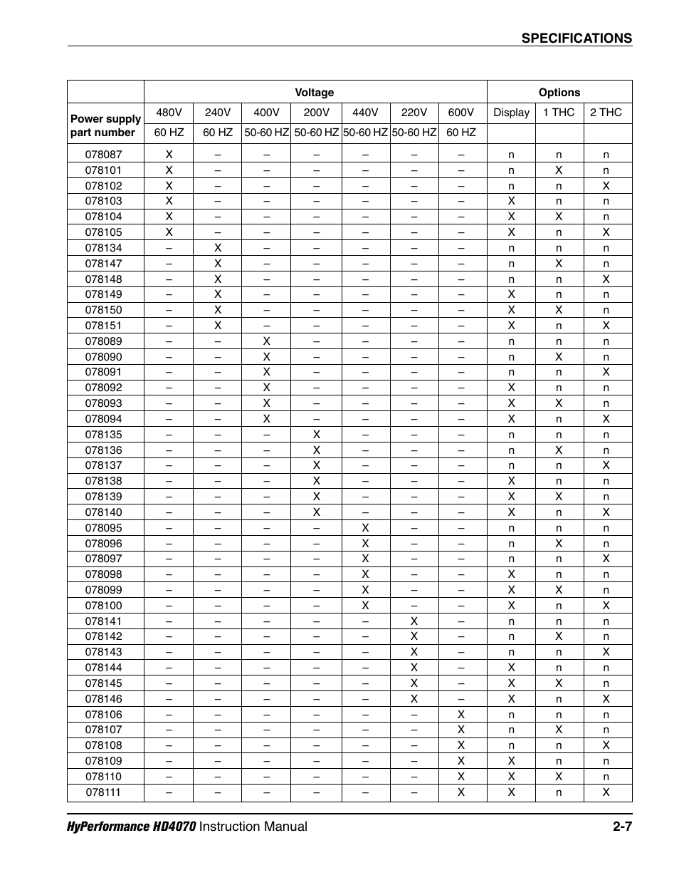 Hypertherm HD4070 Rev.1 User Manual | Page 46 / 288