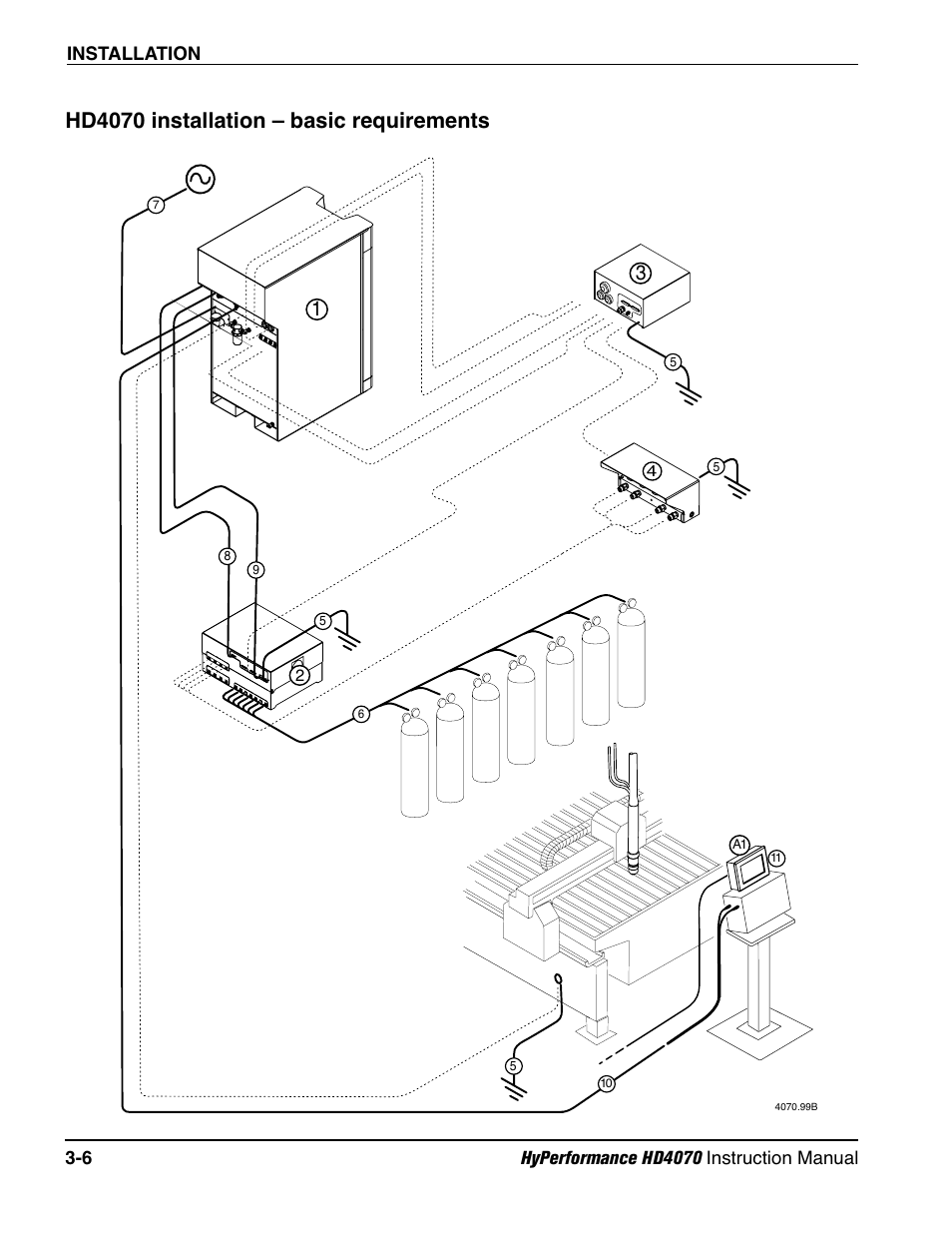 Hd4070 installation – basic requirements -6, Hd4070 installation – basic requirements | Hypertherm HD4070 Rev.1 User Manual | Page 58 / 288
