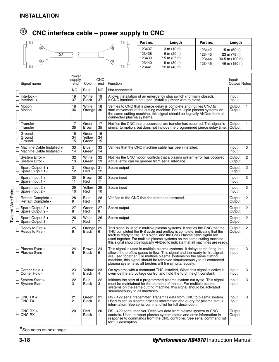 Cnc interface cable – power supply to cnc -18, Cnc interface cable – power supply to cnc | Hypertherm HD4070 Rev.1 User Manual | Page 70 / 288