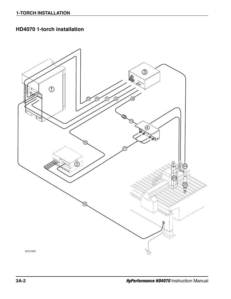 Hd4070 1-torch installation a-2 | Hypertherm HD4070 Rev.1 User Manual | Page 75 / 288