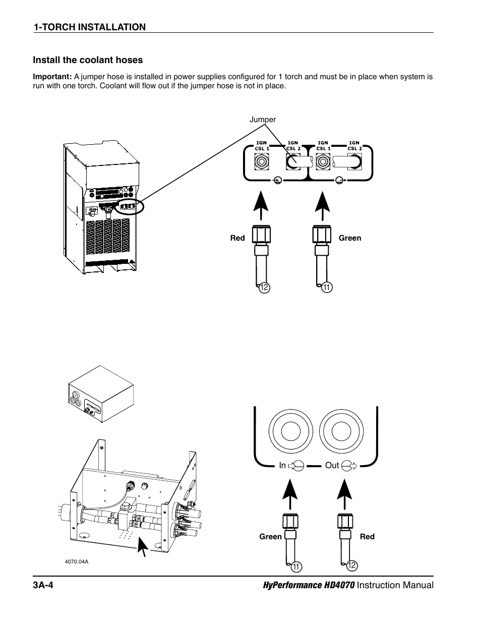 Install the coolant hoses a-4 | Hypertherm HD4070 Rev.1 User Manual | Page 77 / 288