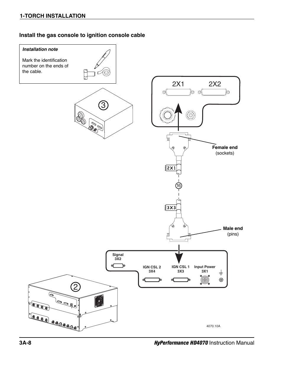 2x1 2x2 | Hypertherm HD4070 Rev.1 User Manual | Page 81 / 288