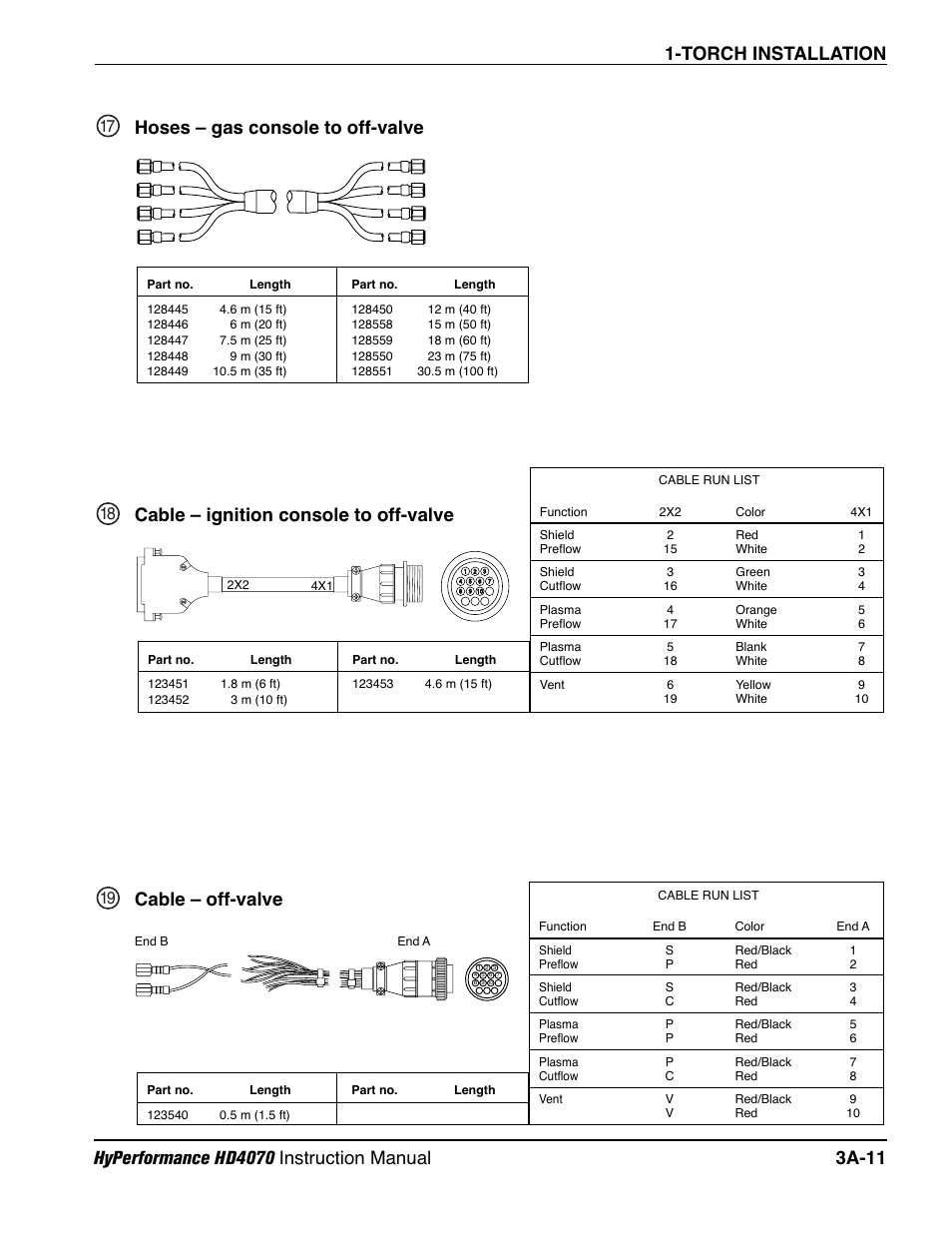 Hoses – gas console to off-valve a-11, Cable – ignition console to off-valve a-11, Cable – off-valve a-11 | Cable – ignition console to off-valve, Cable – off-valve | Hypertherm HD4070 Rev.1 User Manual | Page 84 / 288
