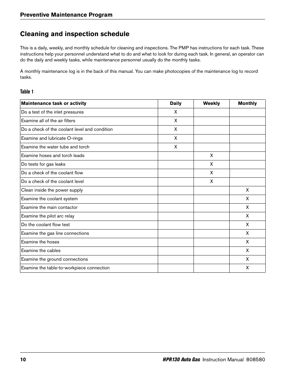 Cleaning and inspection schedule | Hypertherm HPR130 Auto Gas Preventive Maintenance Program User Manual | Page 10 / 32